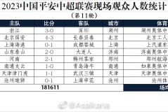 国安教练塞蒂恩困境：法比奥状态低迷，球队急需新动力突破